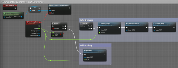 Request mapping. Кнопки для ue4. Триггер ue4. Сигнатура UE 4. Ue4 всплывающие окна.